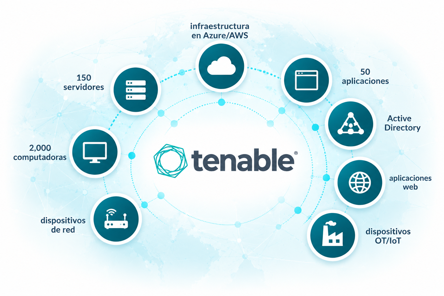 Superficie de ataque Tenable